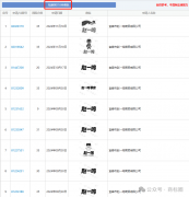 三年开了4000店来看企业扩张背后商标结构的聪慧